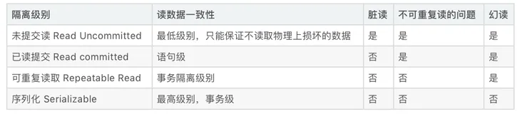 【MySQL】事物隔离级别