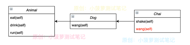 Python - 面向对象编程 - 子类方法的重写