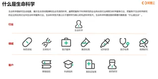 生命科学行业解决方案