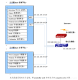 2020云计算省赛总结