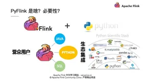 Flink 生态：一个案例快速上手 PyFlink