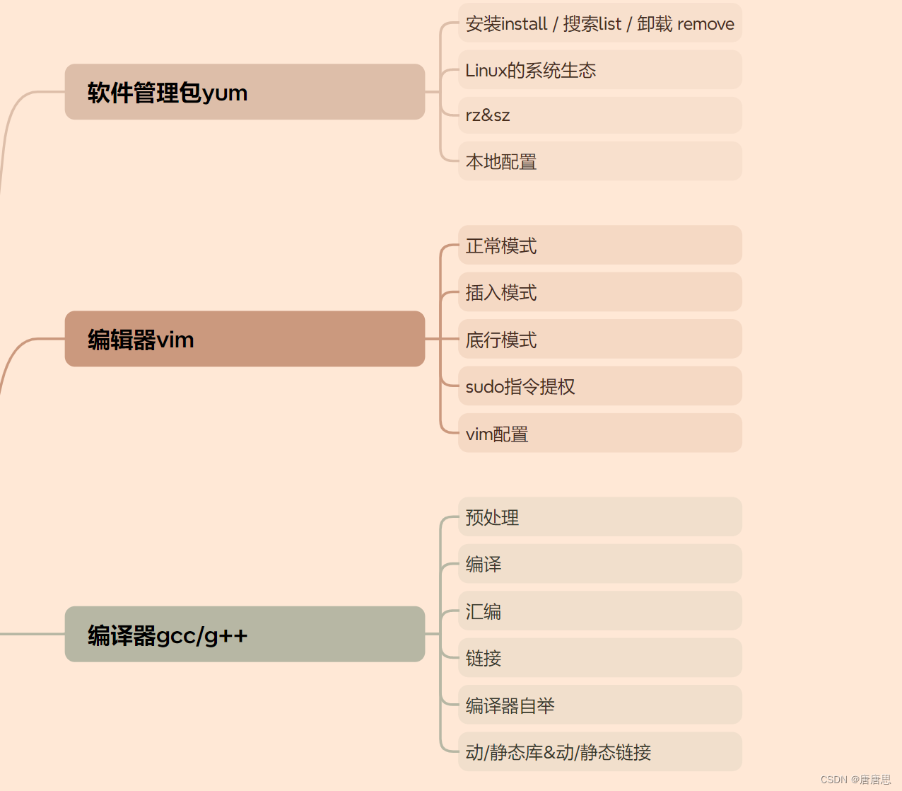 Linux环境基础开发工具总结篇