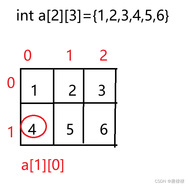 6.概念辨析tips