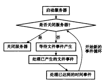 Redis源码、面试指南(4)单机数据库、持久化、通知与订阅（下）