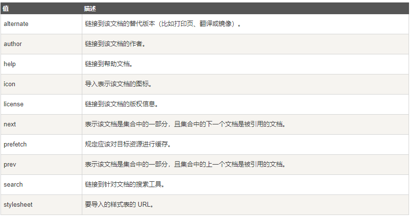 前端网页手册(2)--菜鸟教程网站分析