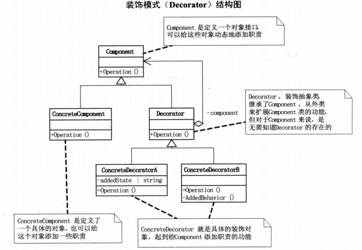 【设计模式】美团三面:你连装饰器都举不出例子？