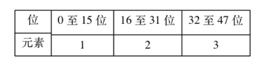 Redis源码、面试指南（2）内存编码数据结构（上）