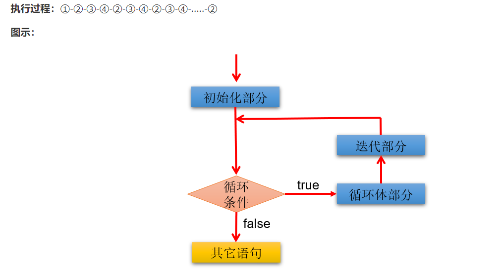 Java流程控制