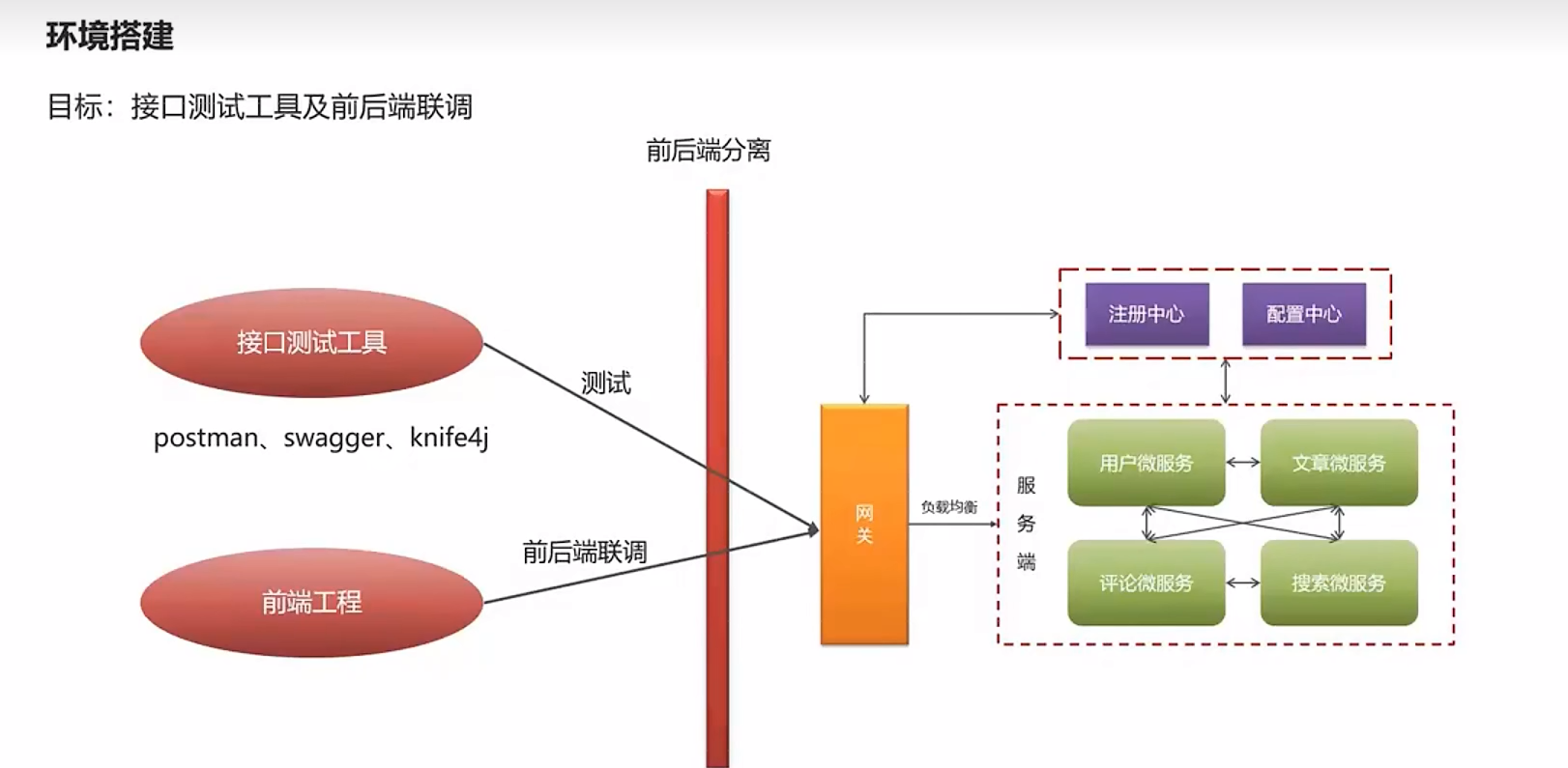 黑马头条D1 导学