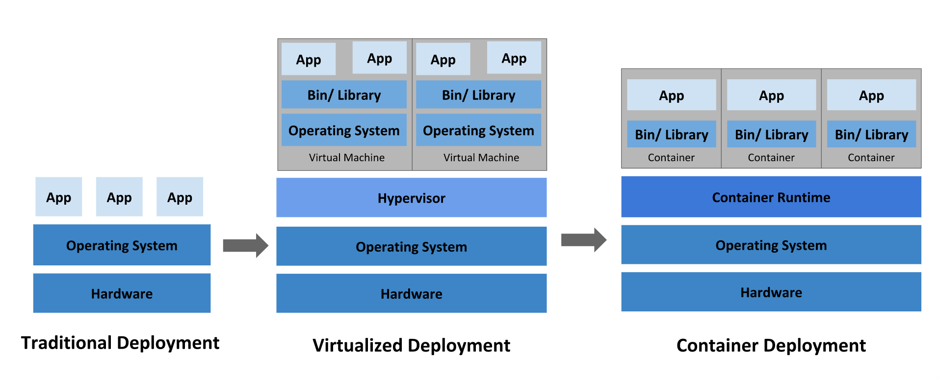 云原生 - Kubernetes基础知识学习