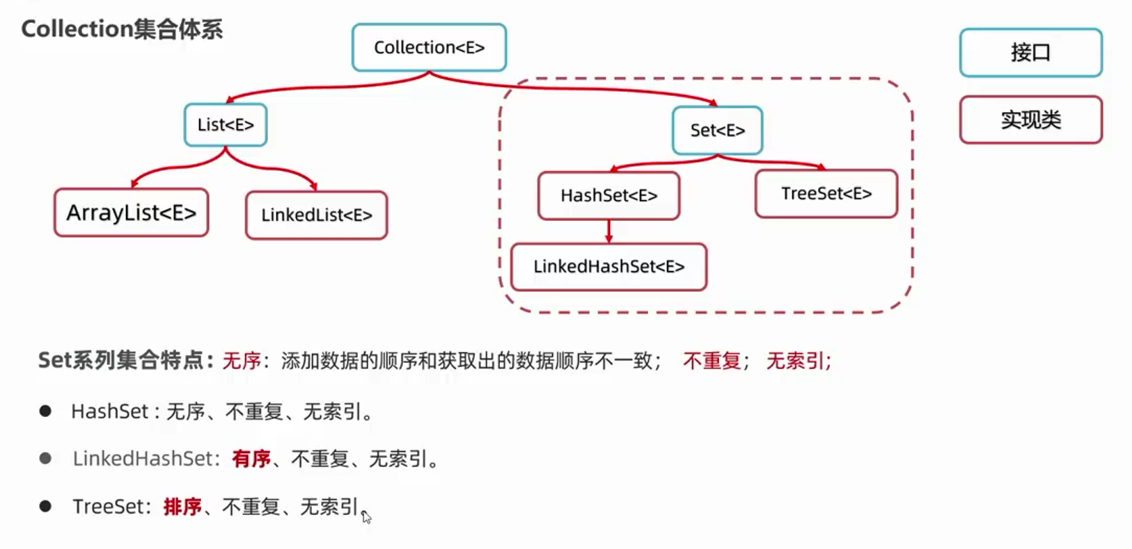 黑马Java 集合（上）