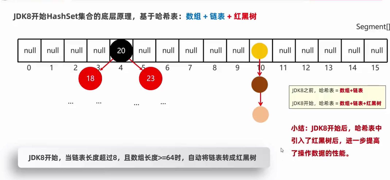 黑马Java 集合（上）