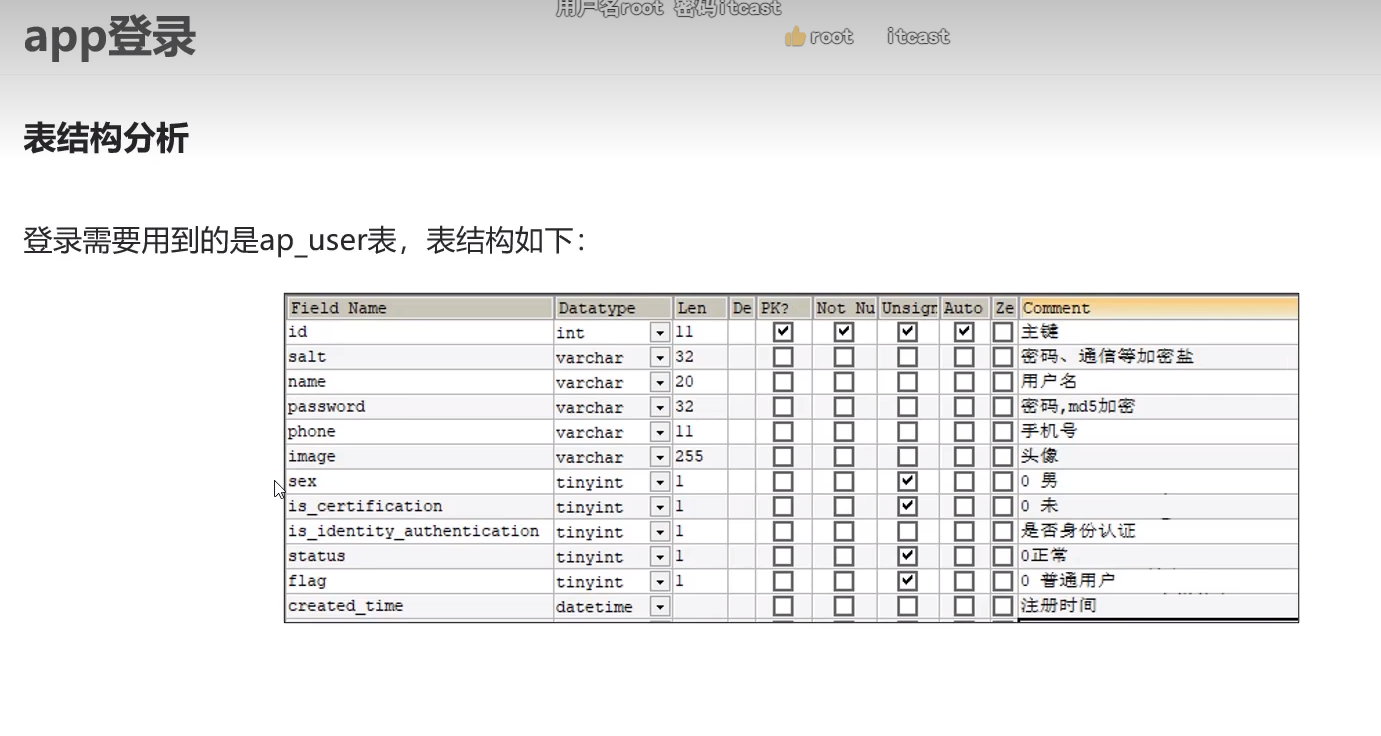 黑马头条D1 导学