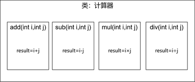 面向切面：AOP（1）