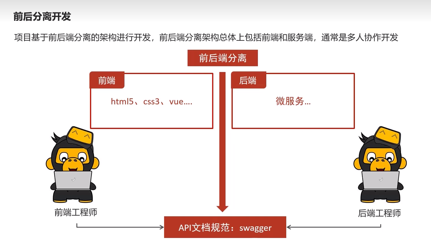 黑马头条D1 导学