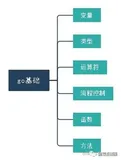 前端工程师学习go语言第一弹——基础篇