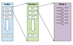 Apache Hudi重磅特性解读之全局索引