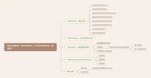 Spring5新宠:PathPattern,AntPathMatcher:那我走?(上)
