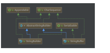 StringBuffer 和 StringBuilder 的 3 个区别