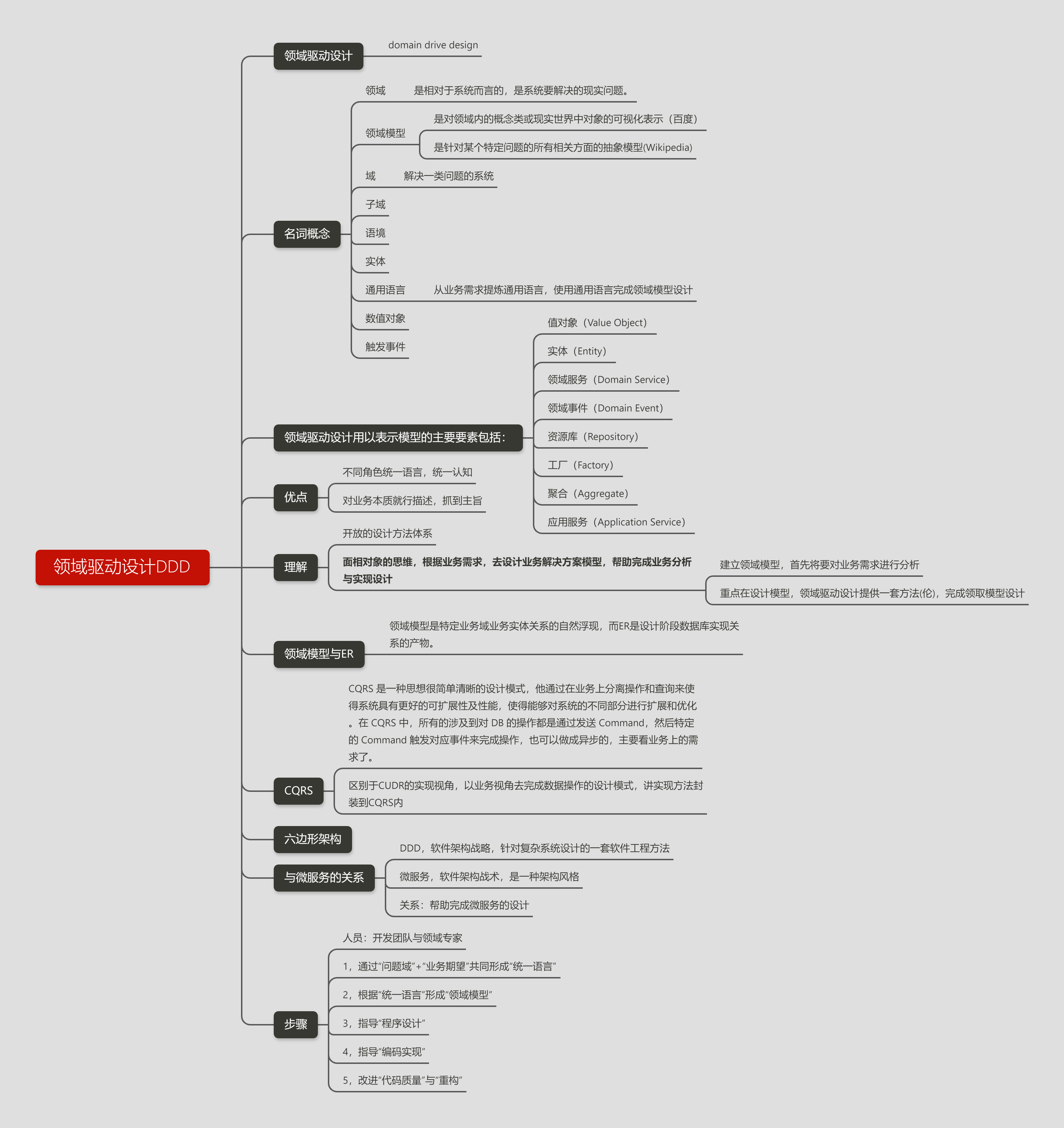 软件架构设计思路-阿里云开发者社区