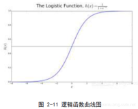 ML之LoR：逻辑回归LoR算法的简介、应用、经典案例之详细攻略