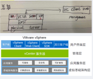 VMware vSphere 入门学习笔记
