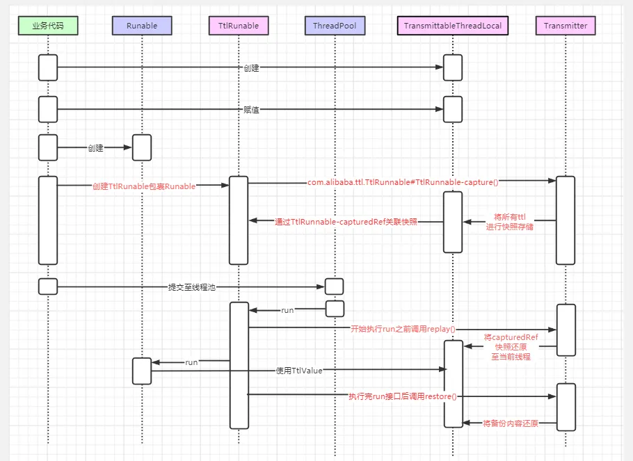 TransmittableThreadLocal调用流程-M.png