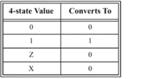 SystemVerilog学习-02-数据类型