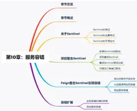 SA实战 ·《SpringCloud Alibaba实战》第10章-服务容错：项目整合Sentinel实现限流与容错