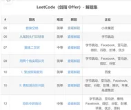 LeetCode（剑指 Offer）- 题集