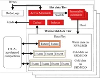 如何将一棵LSM-Tree塞进NVM