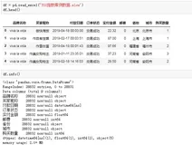 数据分析必知必会 | TGI指数分析实战