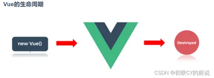 【vue2】vue生命周期的理解