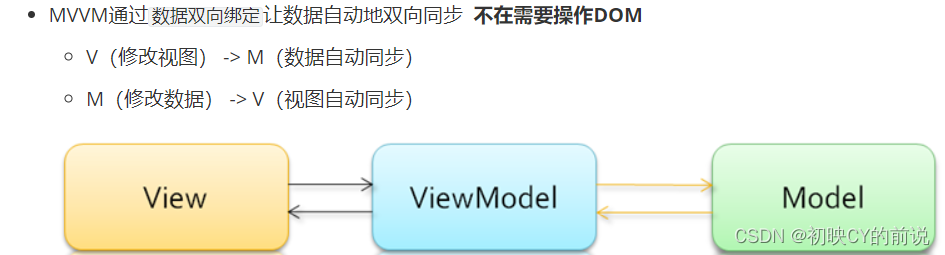 【vue2】基础概念 01 (vue框架介绍、el、data、插值表达式)