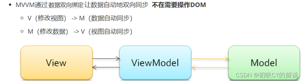 【vue2】基础概念 01 (vue框架介绍、el、data、插值表达式)