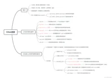 gitee代码管理工具速通