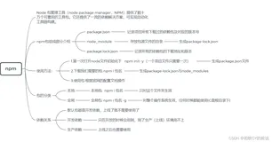 【node.js】npm包管理工具的使用 04