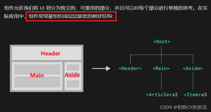 【vue2】组件基础与组件传值(父子组件传值)