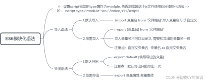 【ES6】模块化语法(默认、按需导入import导出export的操作)