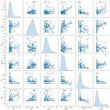 如何为多个变量绘制联合分布图（pairplot）？