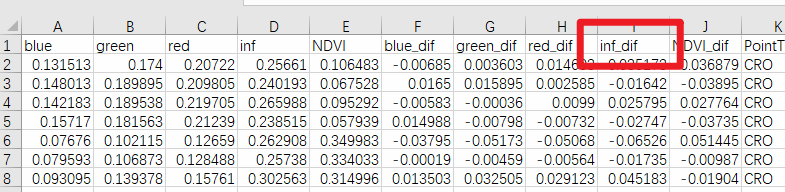 Python对Excel不同的行分别复制不同的次数