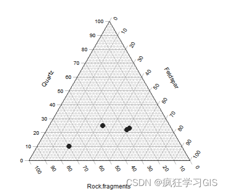 R语言Ternary包绘制三元图、RGB三色空间分布图的方法