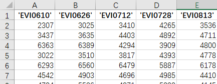 Excel表格文件行与列均用数字而非字母表示的方法
