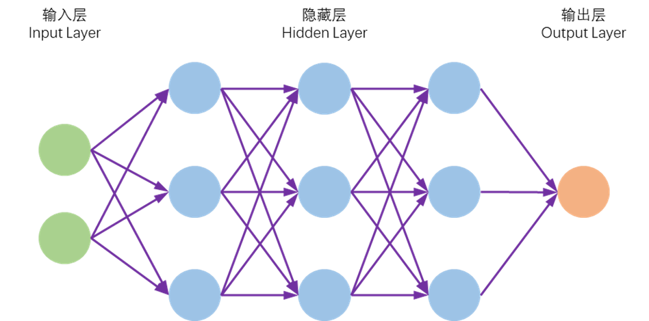 Python将深度学习的输入数据打乱顺序