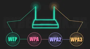 盘点四种WiFi加密标准：WEP、WPA、WPA2、WPA3