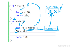 C语言 —— 指针 （ ※ 入门 ※ ）（中）