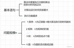 数据结构与算法——算法与算法分析