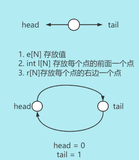 【17. 双链表】