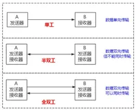 MySQL架构与SQL的执行流程_2