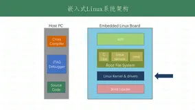 Buildroot系列开发（六）linux kernel（上）